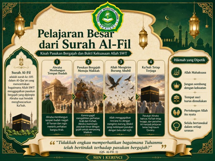 Pasukan Gajah Pun Tak Berdaya! MIN 1 Kerinci Ajak Siswa Belajar Kebesaran Allah dari Surah Al-Fil