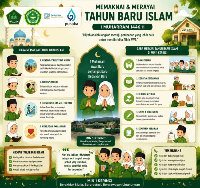 Makna Hijrah dalam Membentuk Akhlak dan Generasi Berprestasi