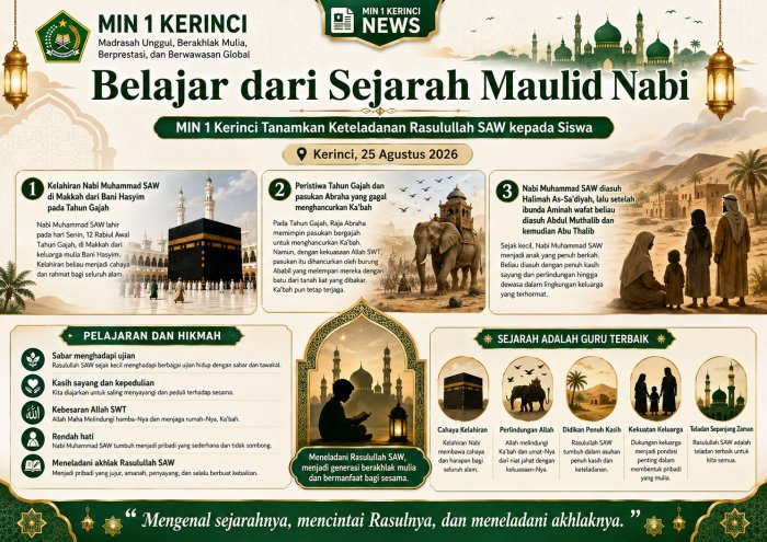 Mengenal Sejarah, Menumbuhkan Cinta! MIN 1 Kerinci Hidupkan Keteladanan Rasulullah SAW di Momentum Maulid Nabi